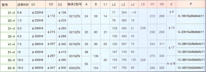 矿用防爆电机