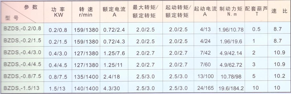 双速防爆电机